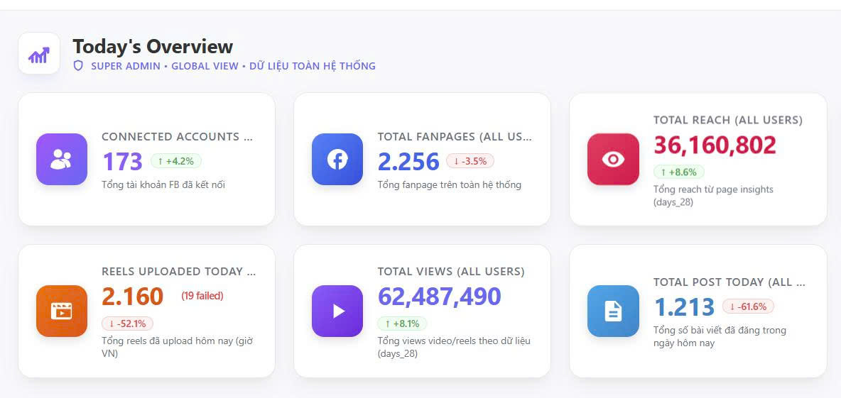 HONGDOLABS Real System Dashboard Overview